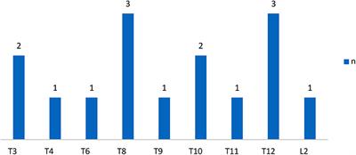 VSA-3000: A Quantitative Vibration Sensation Testing Device for Patients With Central Nervous System Injury